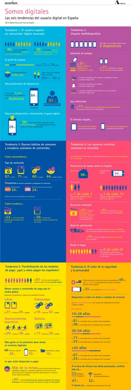La Sociedad española se sitúa entre las más “digitalizadas” del mundo
